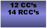 Text Box: 12 CC�s  14 RCC�s